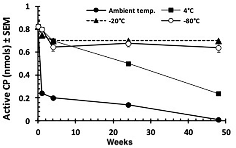 Figure 4