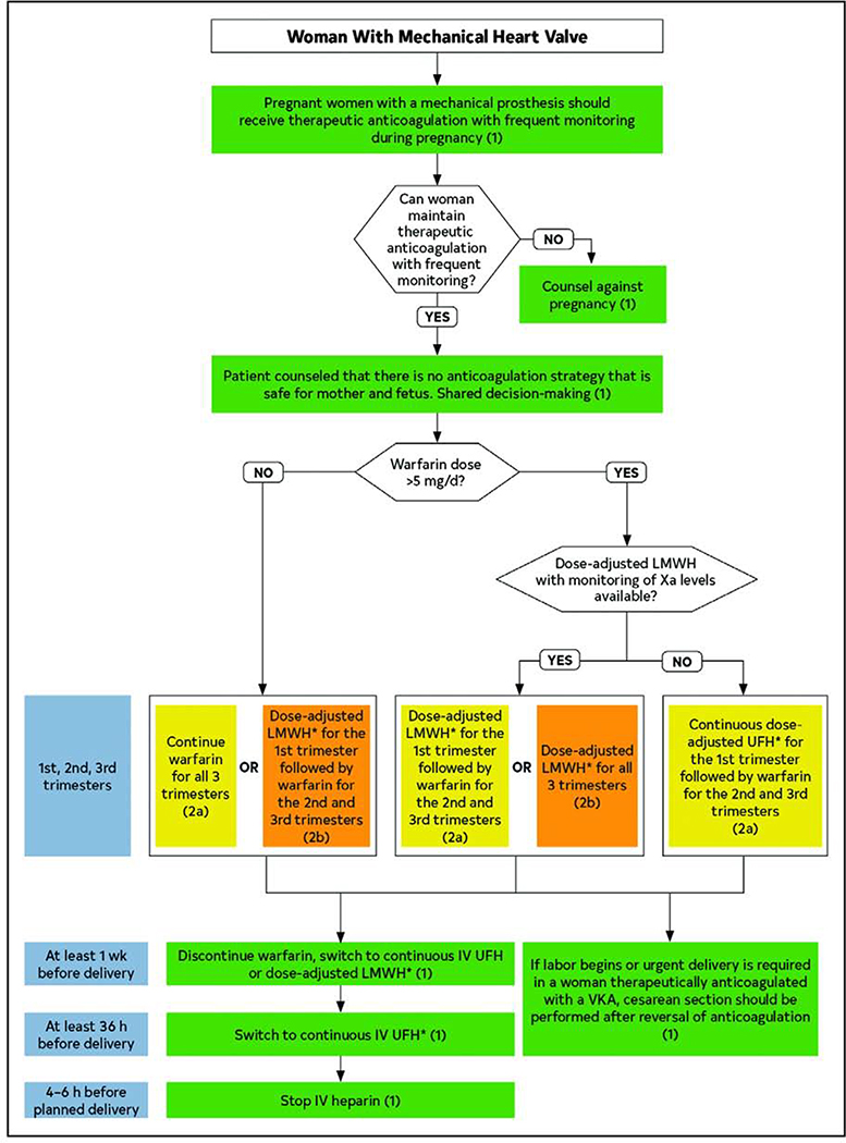 Figure 10.