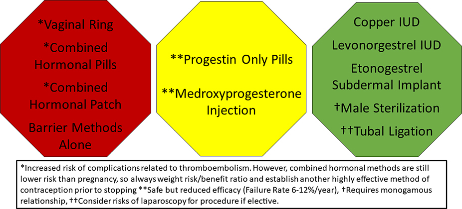 Figure 5.