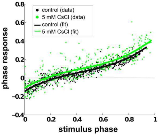 Fig. 13