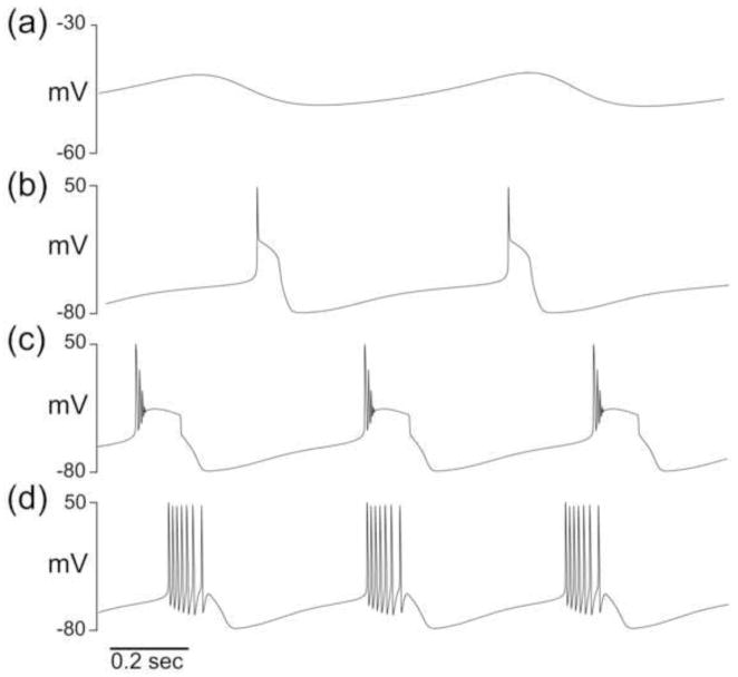 Fig. 3