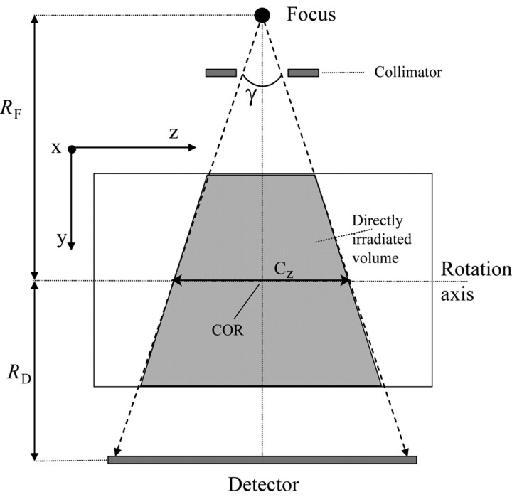 Fig 2.