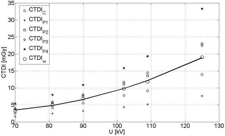 Fig 3.