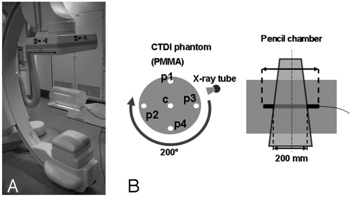 Fig 1.