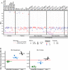 Figure 4—figure supplement 1.