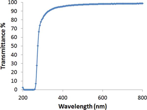 FIGURE 6