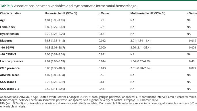 graphic file with name NEUROLOGY2019044438TT3.jpg