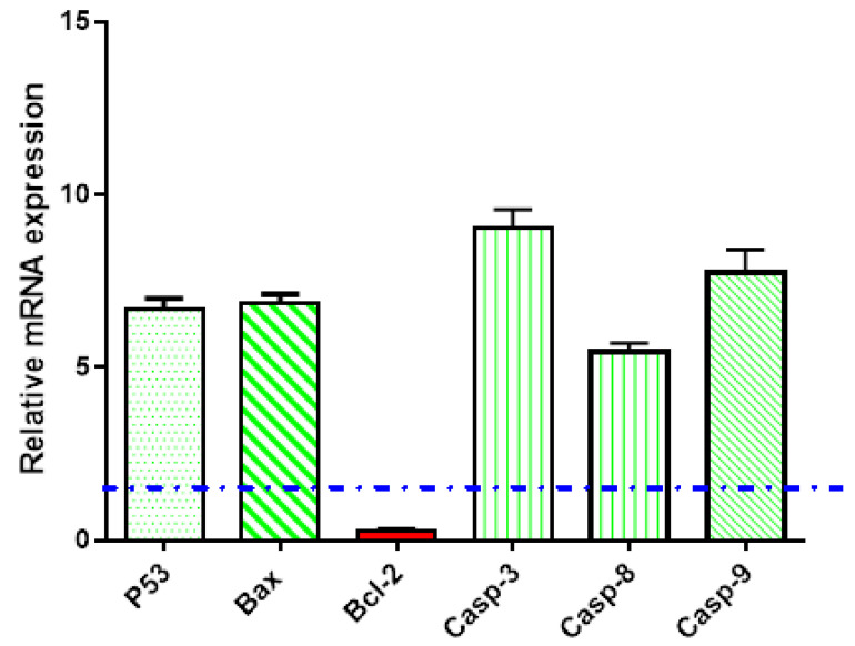 Figure 6