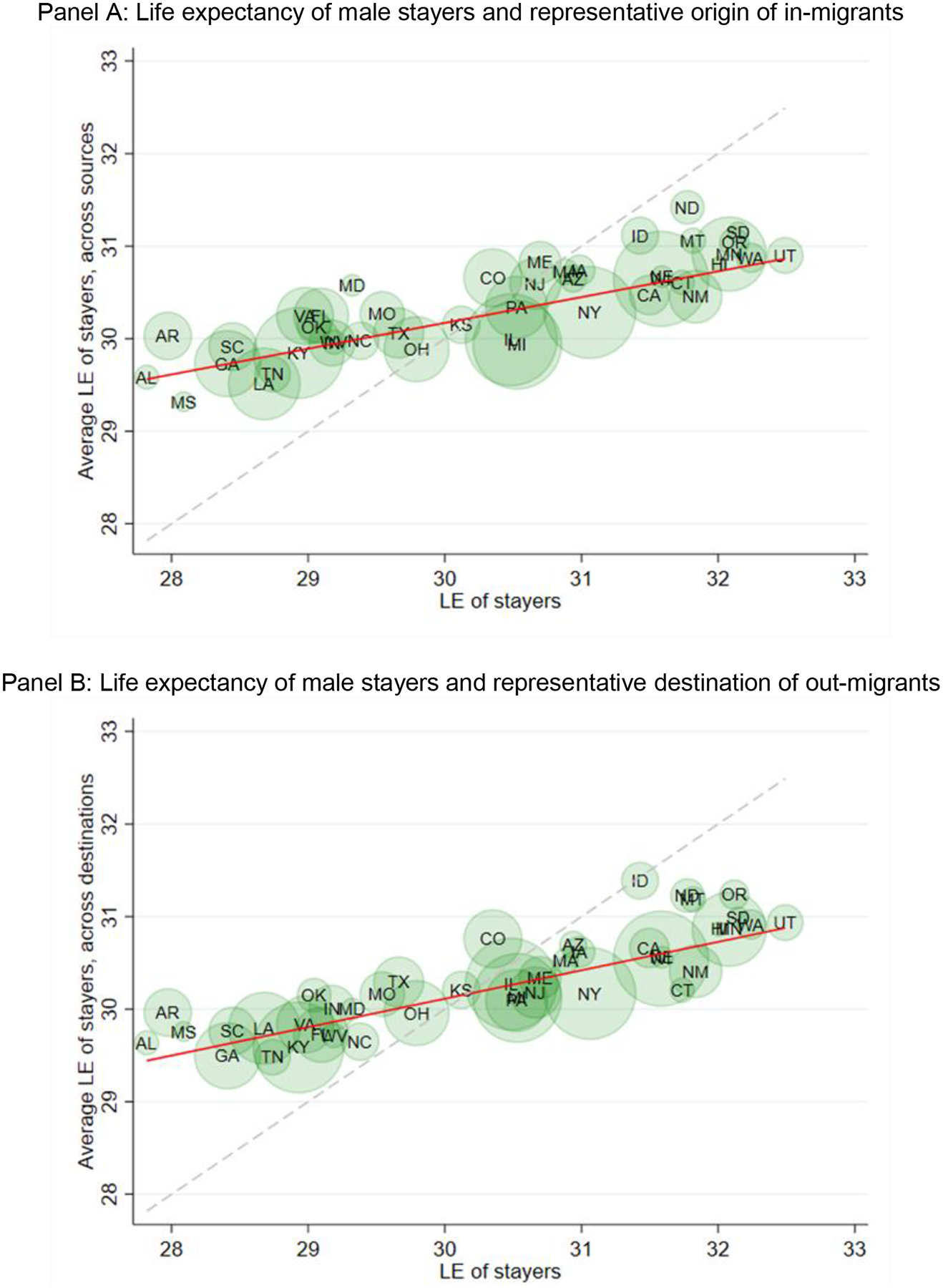 Figure 7: