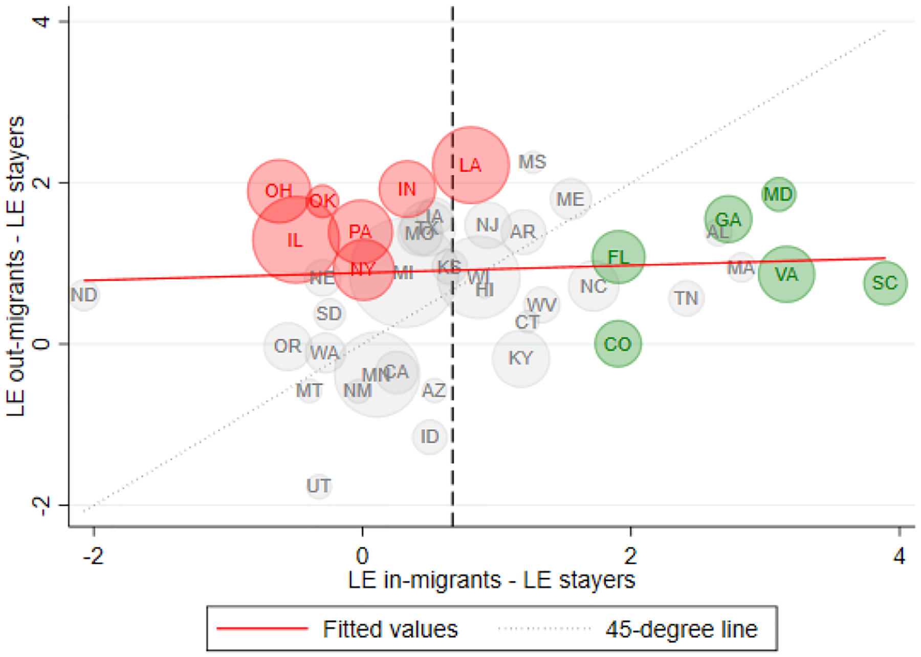 Figure 4: