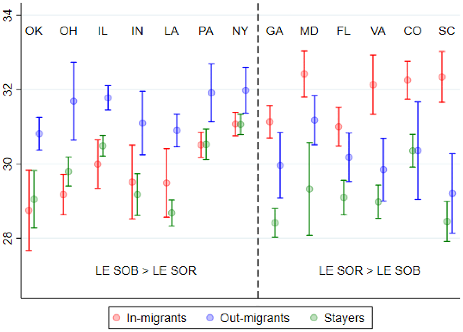 Figure 5: