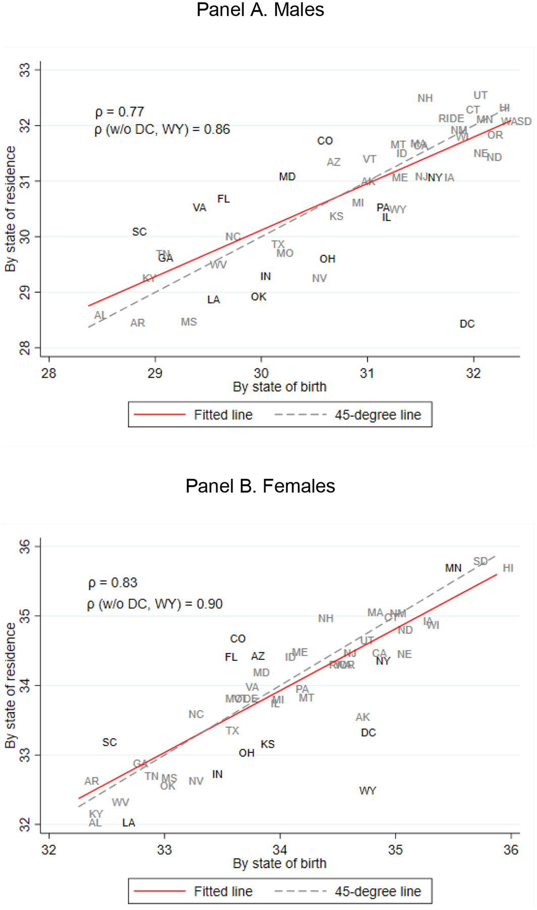 Figure 1: