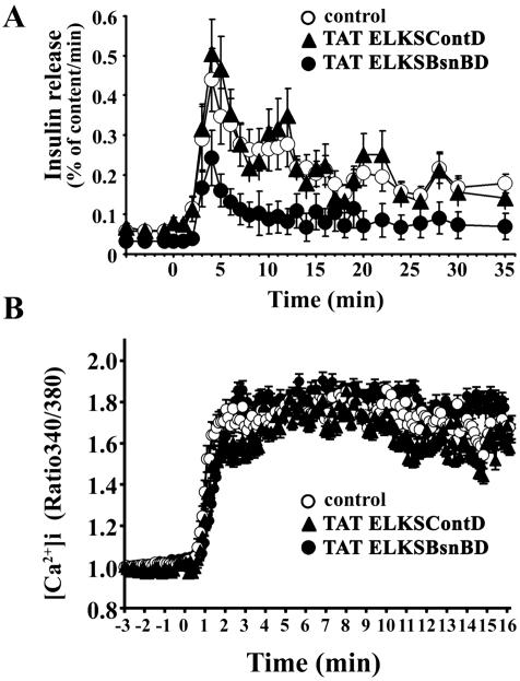 Figure 12.