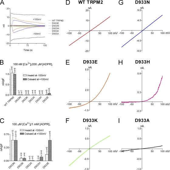 Figure 12.