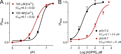 Figure 11.