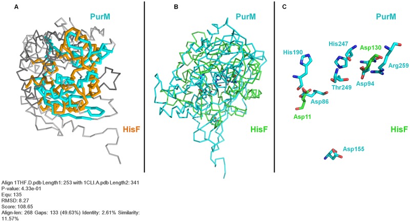 Fig 6