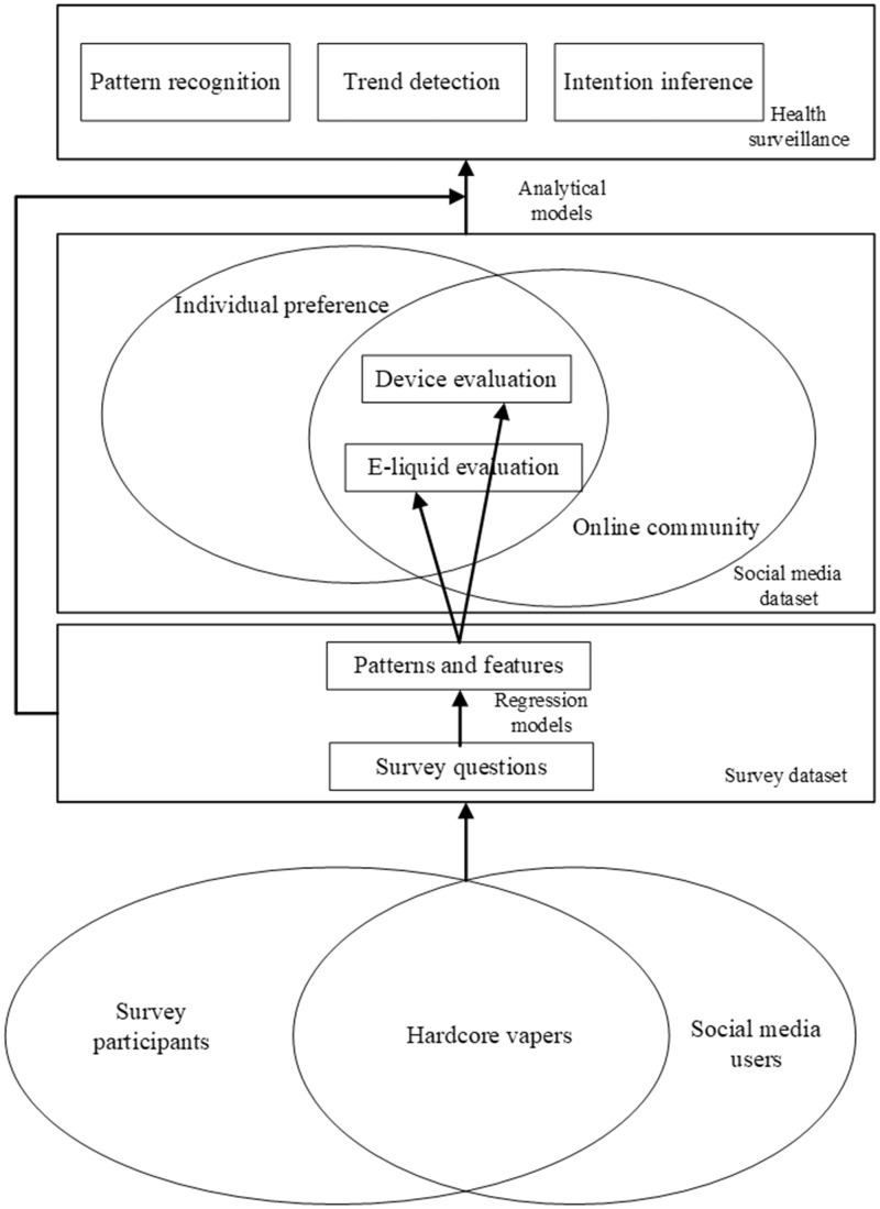 Figure 5.