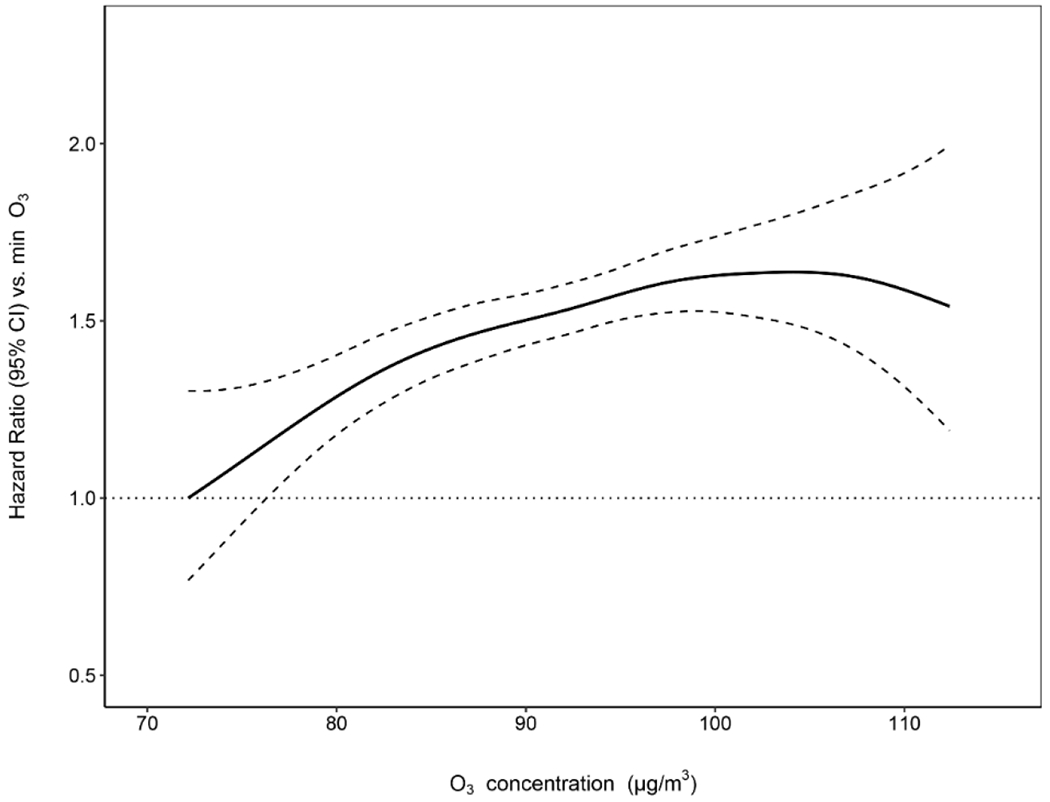 Fig. 4: