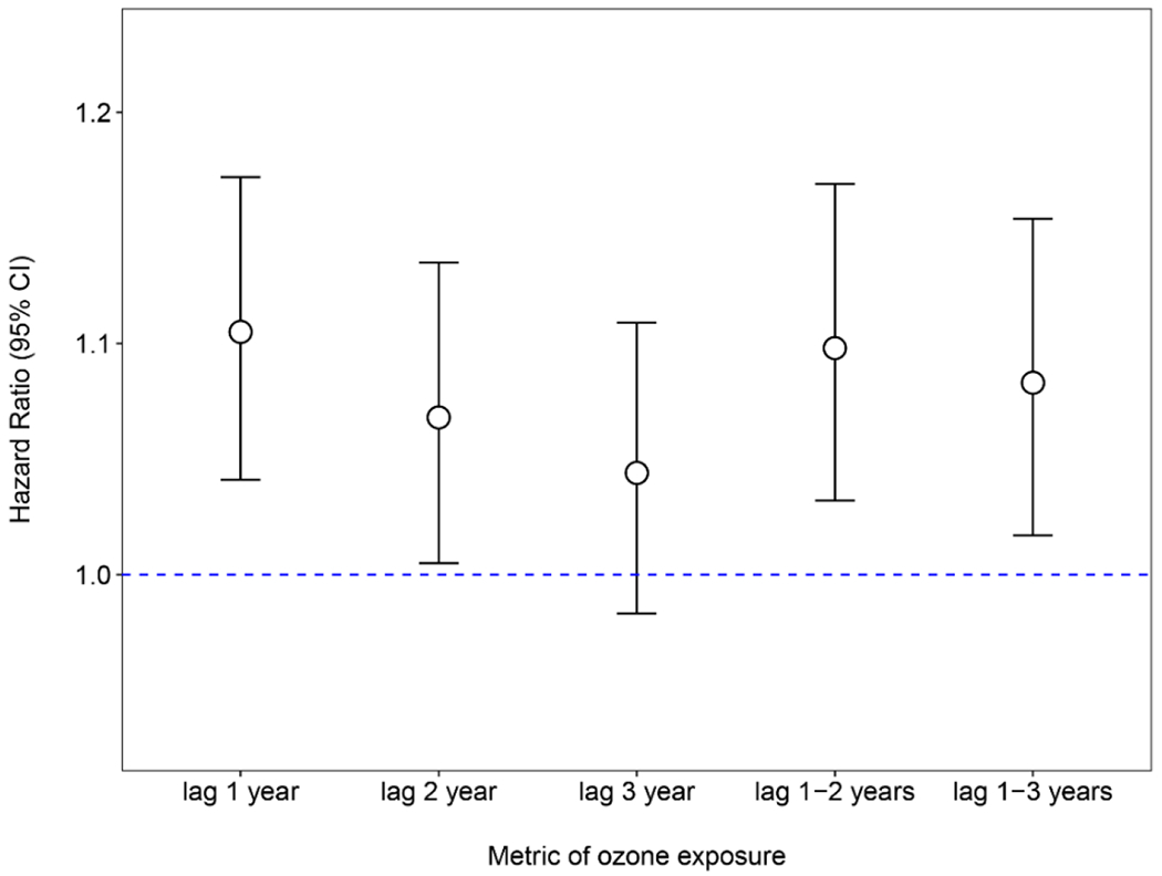 Fig. 3: