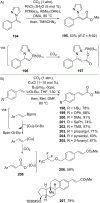 Scheme 60