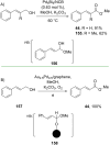 Scheme 48