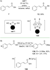 Scheme 41