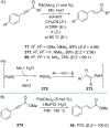 Scheme 81