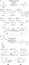 Scheme 74