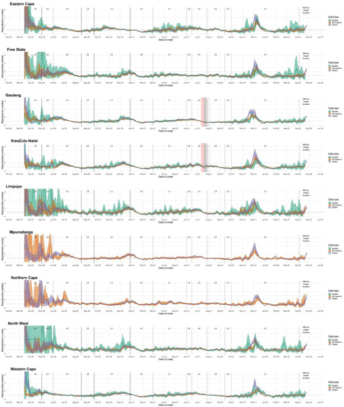 Figure 2: