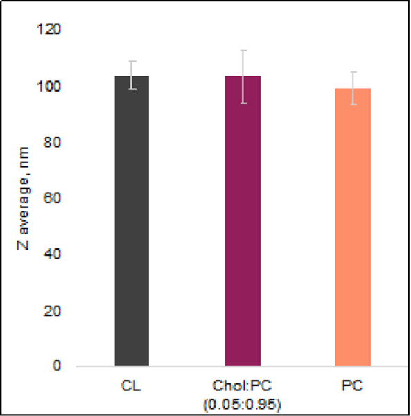 Figure 10.