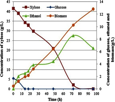 Fig. 4