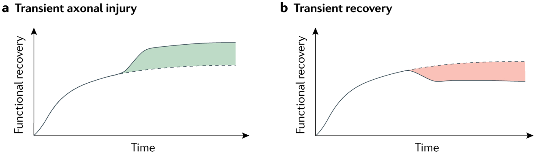 Fig. 3 |