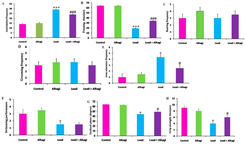 Alhagi Maurorum Ethanolic Extract Rescues Hepato-neurotoxicity And 