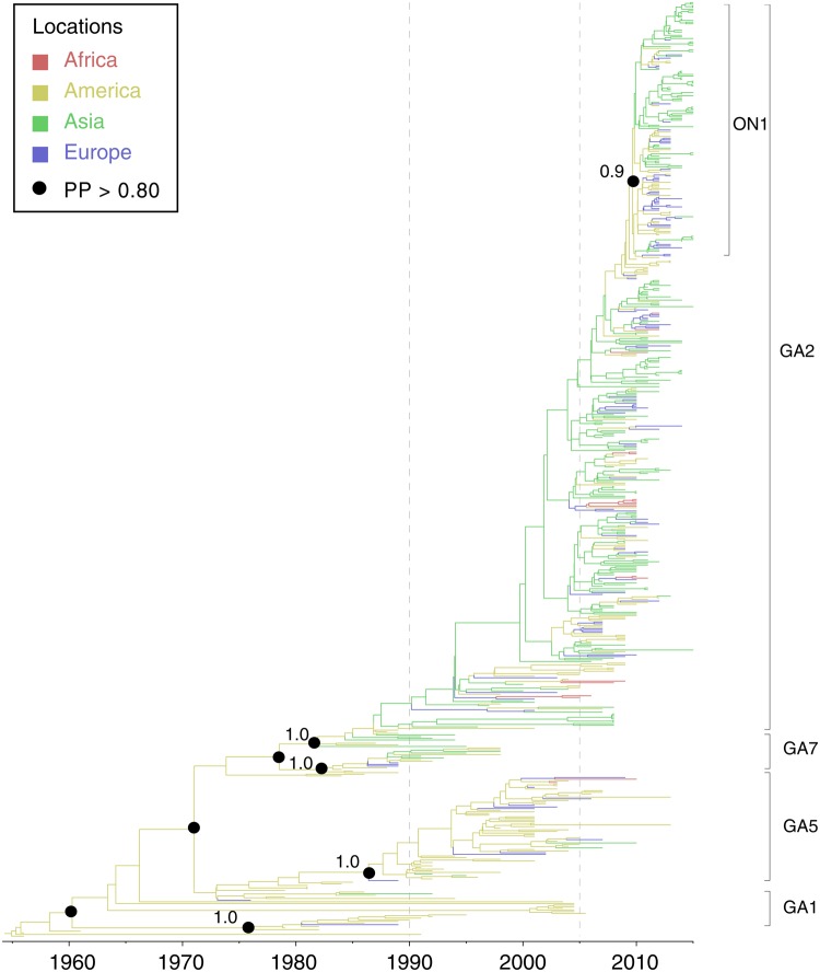 FIGURE 2