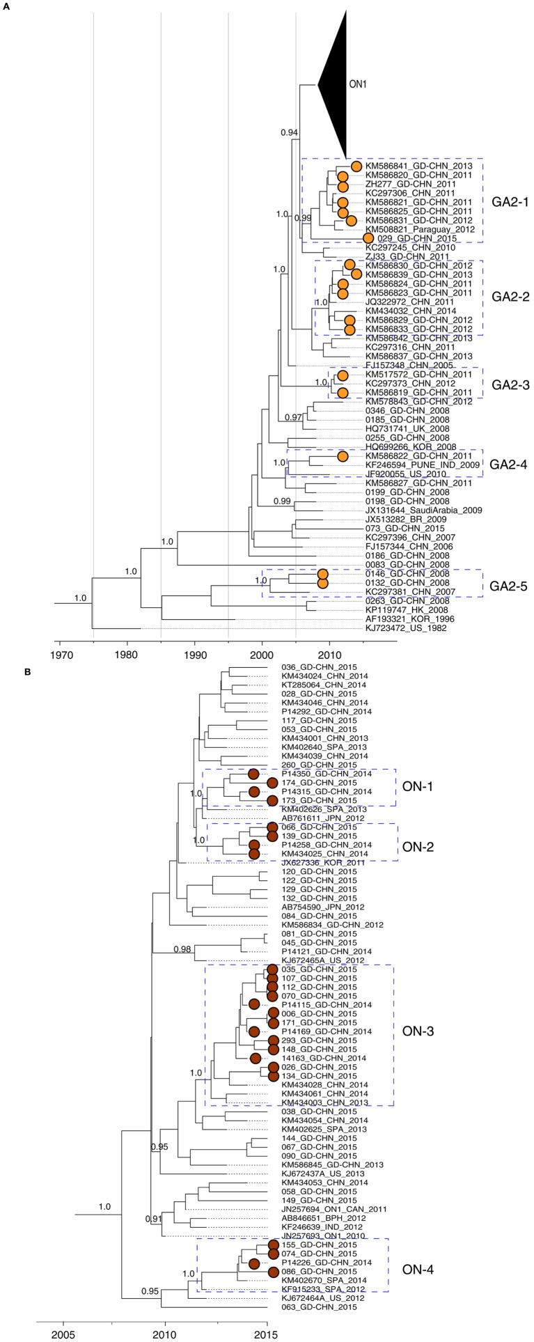 FIGURE 3