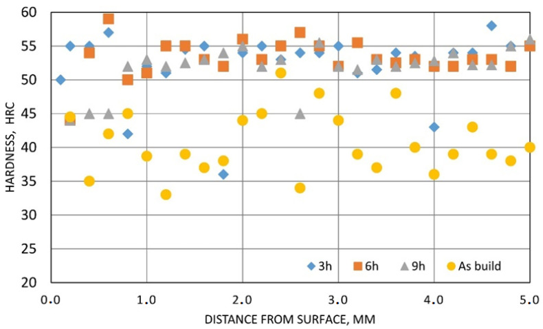 Figure 11