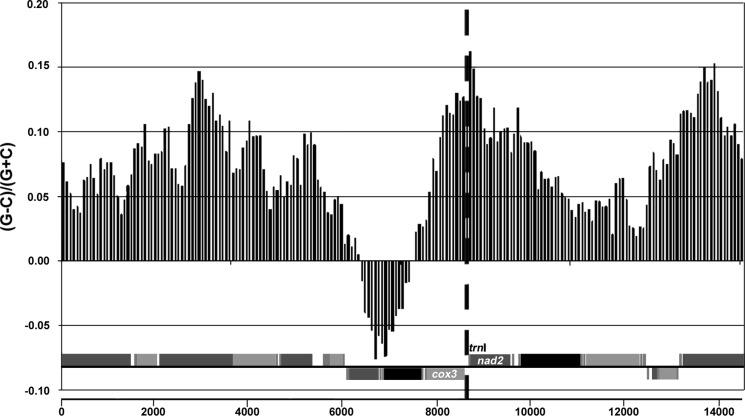 Figure 3.