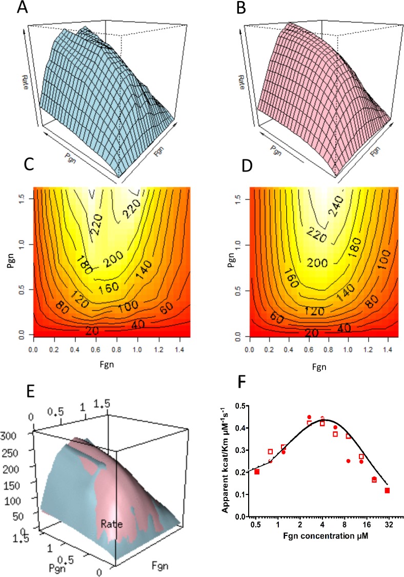 Fig 3