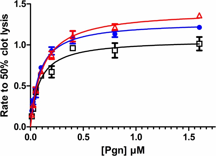 Fig 5