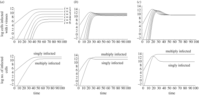 Figure 3.