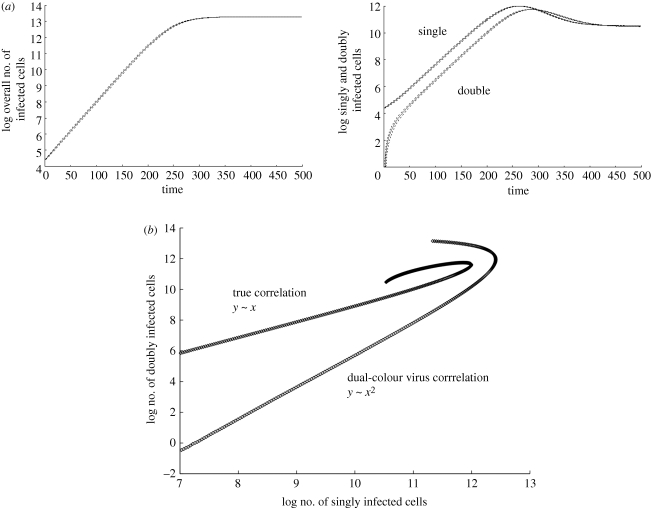 Figure 6.