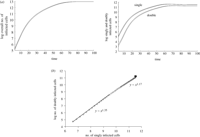 Figure 5.