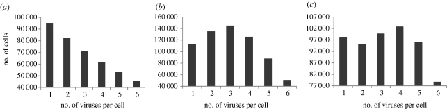 Figure 7.