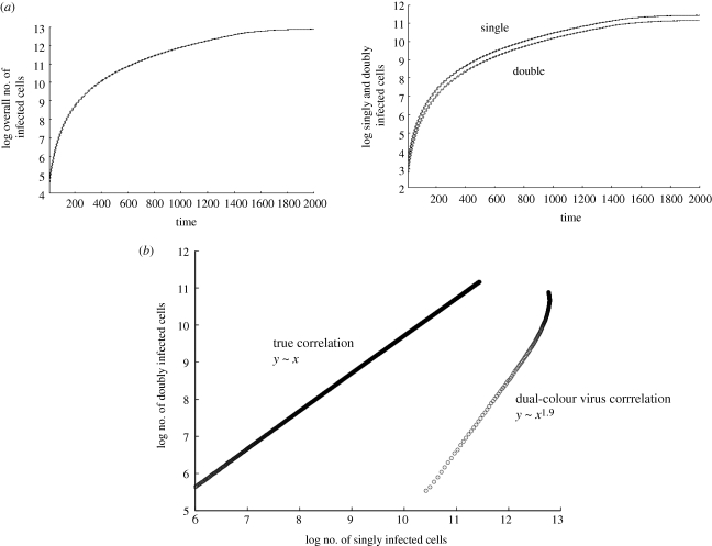 Figure 4.