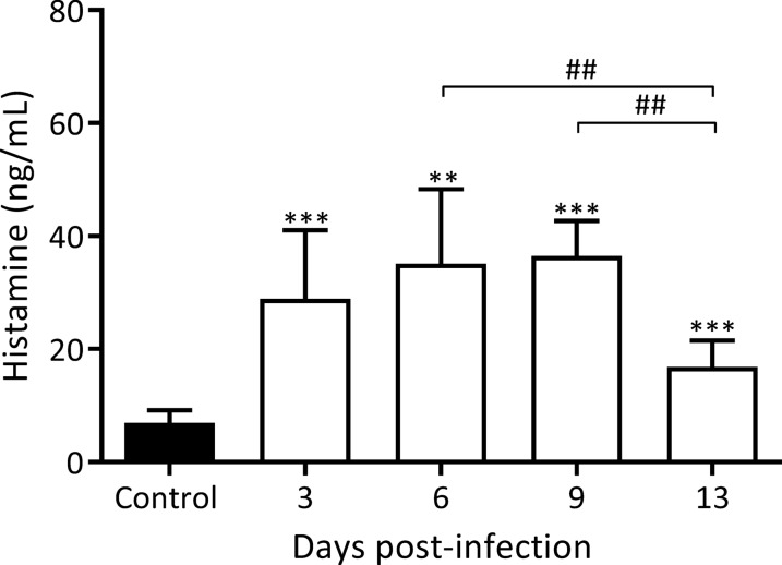 Fig. 3