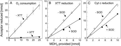 Figure 10.