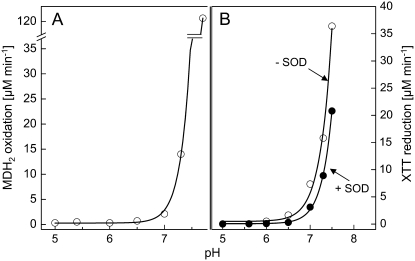 Figure 9.