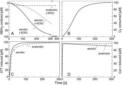 Figure 11.