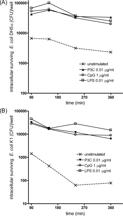 FIG. 4.