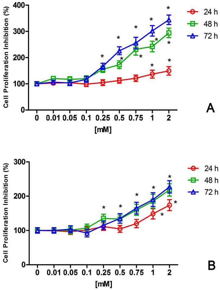 Fig. (2)